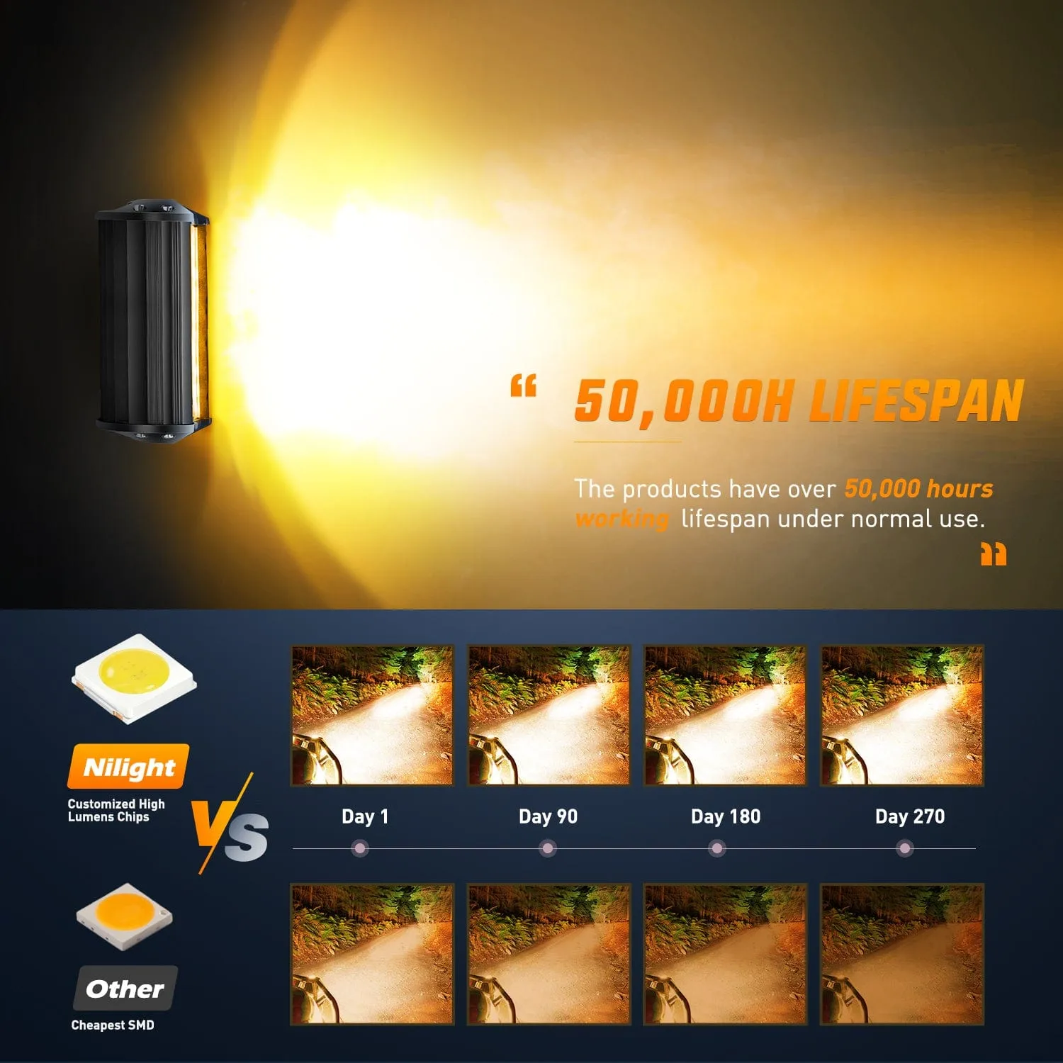 2PCS 6.5Inch Amber 120W Led Light Bar with 16AWG 5Pin Rocker Switch Wiring Harness Kit 2 Leads