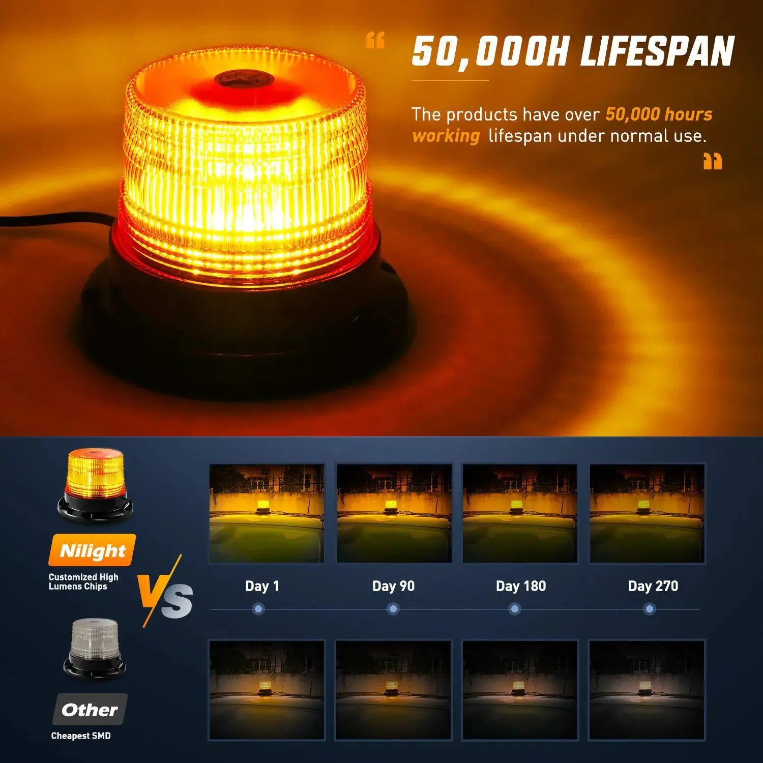 40 Leds Beacon Amber Strobe Light